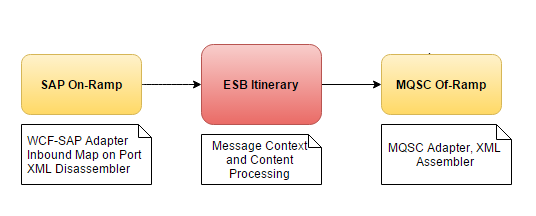 2015-11-29 13_40_01-Untitled Diagram.html - draw.io